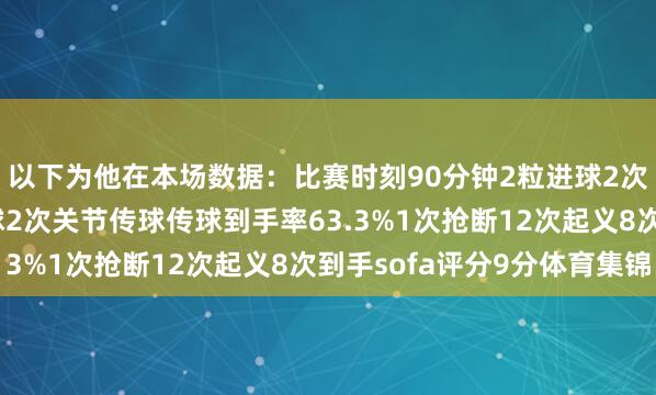 以下为他在本场数据：比赛时刻90分钟2粒进球2次射门均射正39次触球2次关节传球传球到手率63.3%1次抢断12次起义8次到手sofa评分9分体育集锦