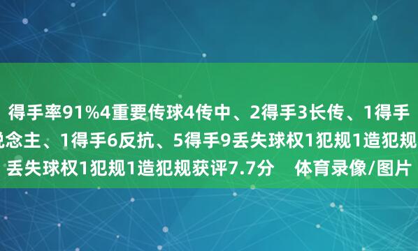 得手率91%4重要传球4传中、2得手3长传、1得手2射门、0射正1过东说念主、1得手6反抗、5得手9丢失球权1犯规1造犯规获评7.7分    体育录像/图片